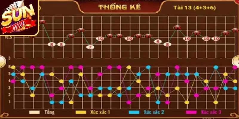 Những cầu tài xỉu hay gây hiểu lầm nhất