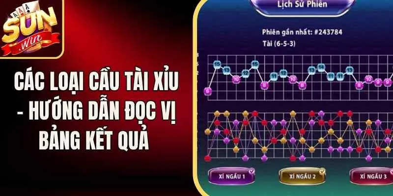 Các Loại Cầu Tài Xỉu – Hướng Dẫn Đọc Vị Bảng Kết Quả 